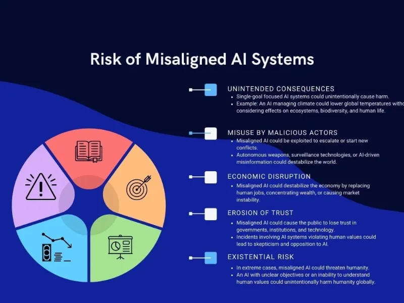 Is AI Taking Over the World: The Risks of Misaligned AI Goals